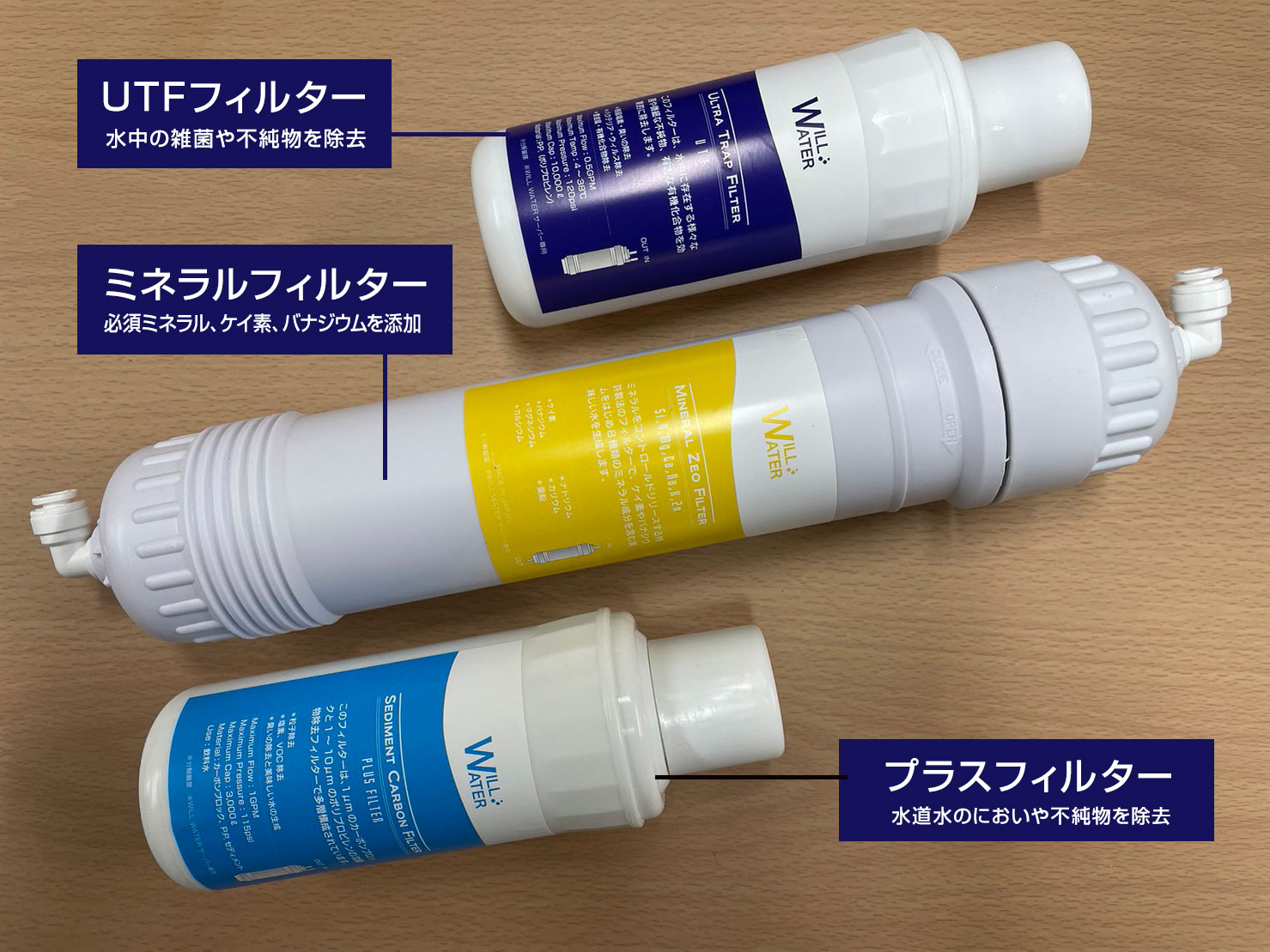 水道直結型炭酸水ウォーターサーバー｜国内初！冷水・温水・炭酸